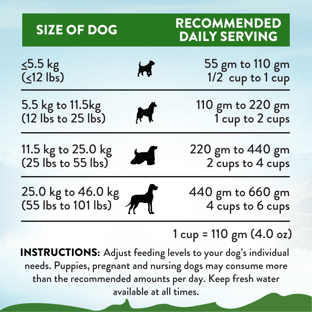 Addiction Zen Vegetarian kibble with oats, soybean meal, rice and peas as the first ingredients