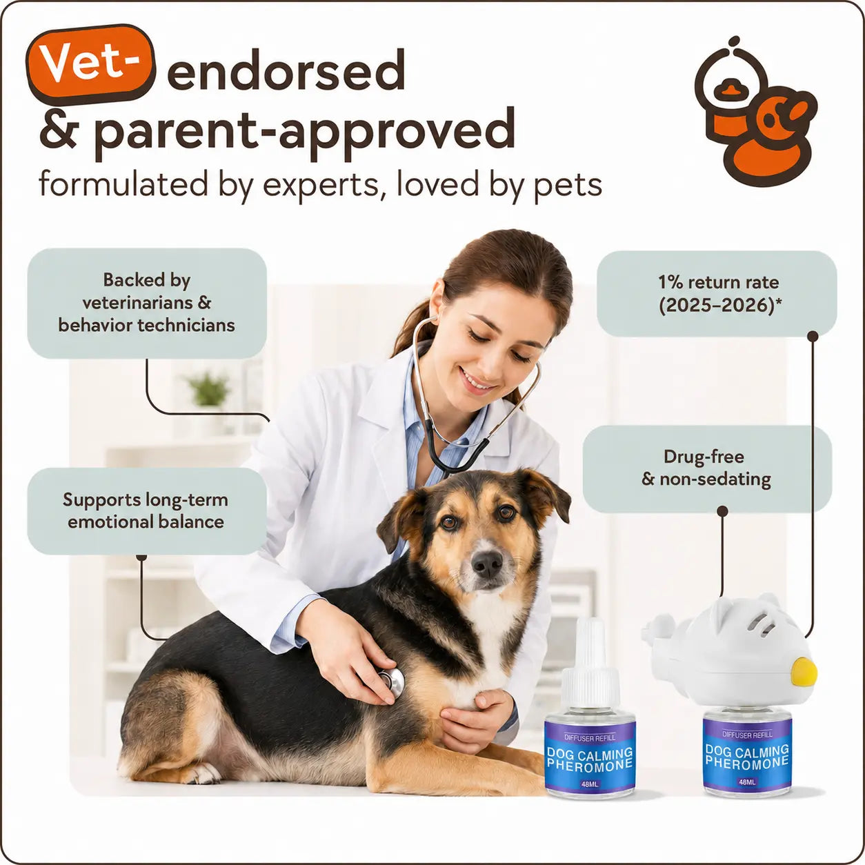 Dog pheromone diffuser kit with refill bottles
