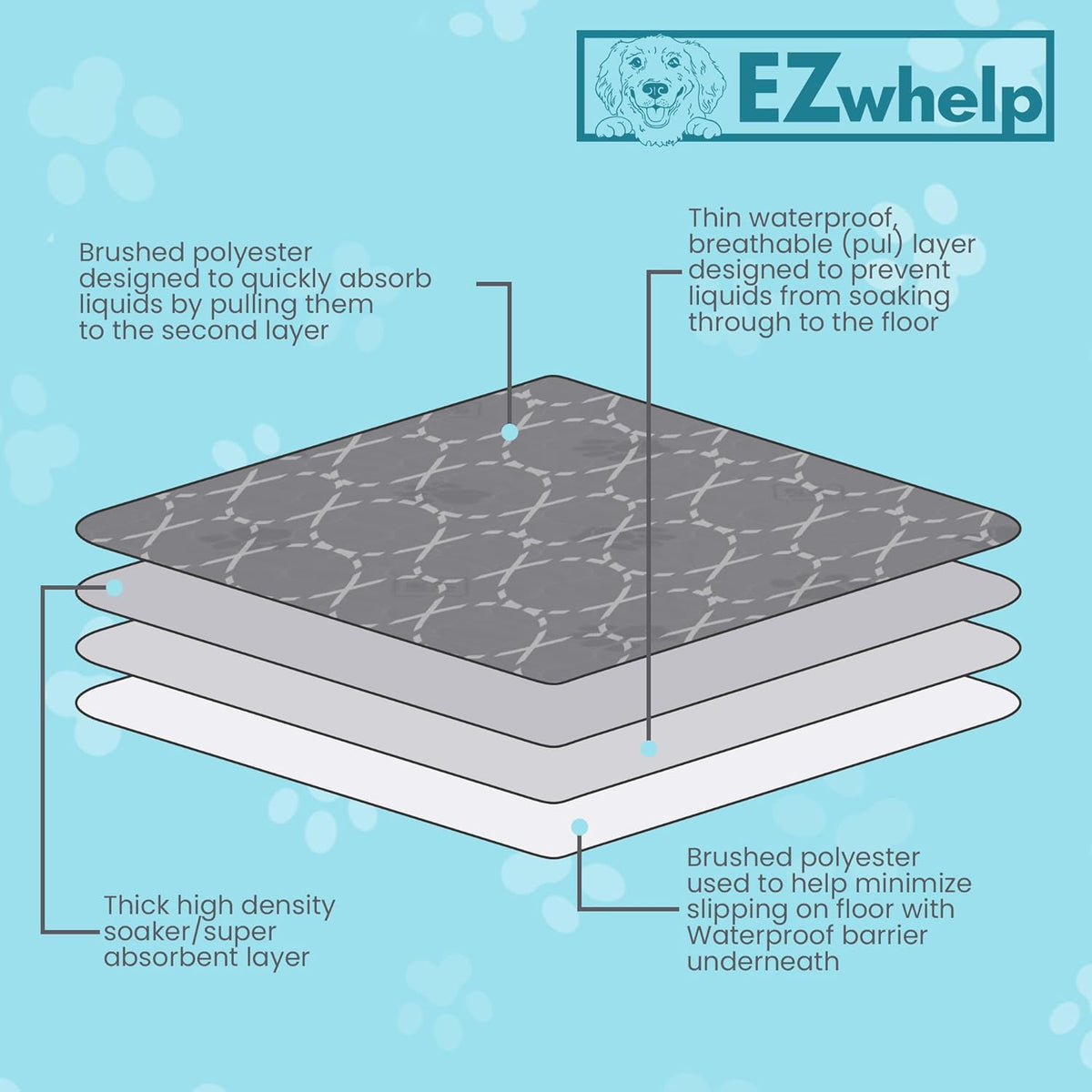 Reusable EZwhelp quick-dry pad with a slip-resistant bottom for potty training