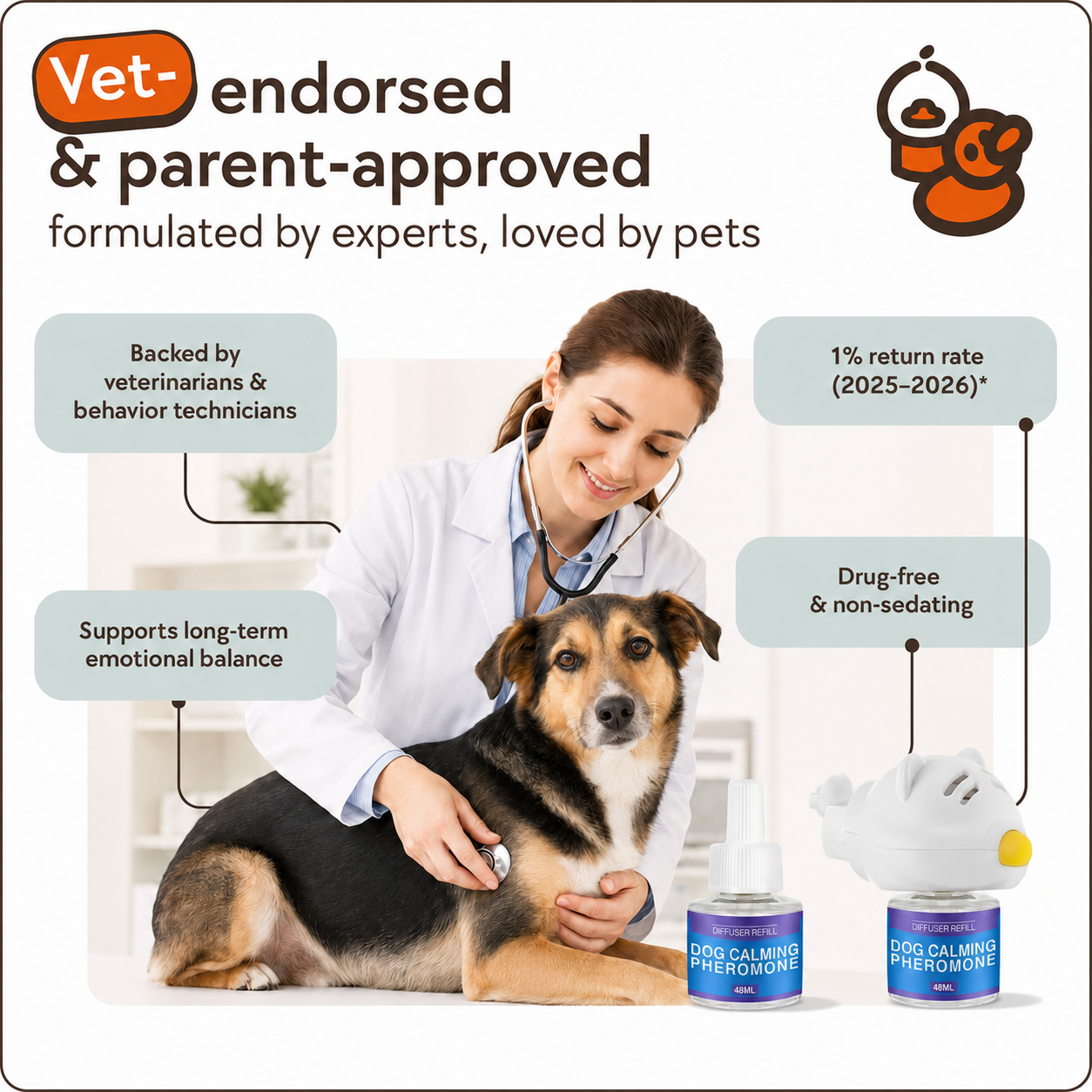 Dog Calming Diffuser Kit