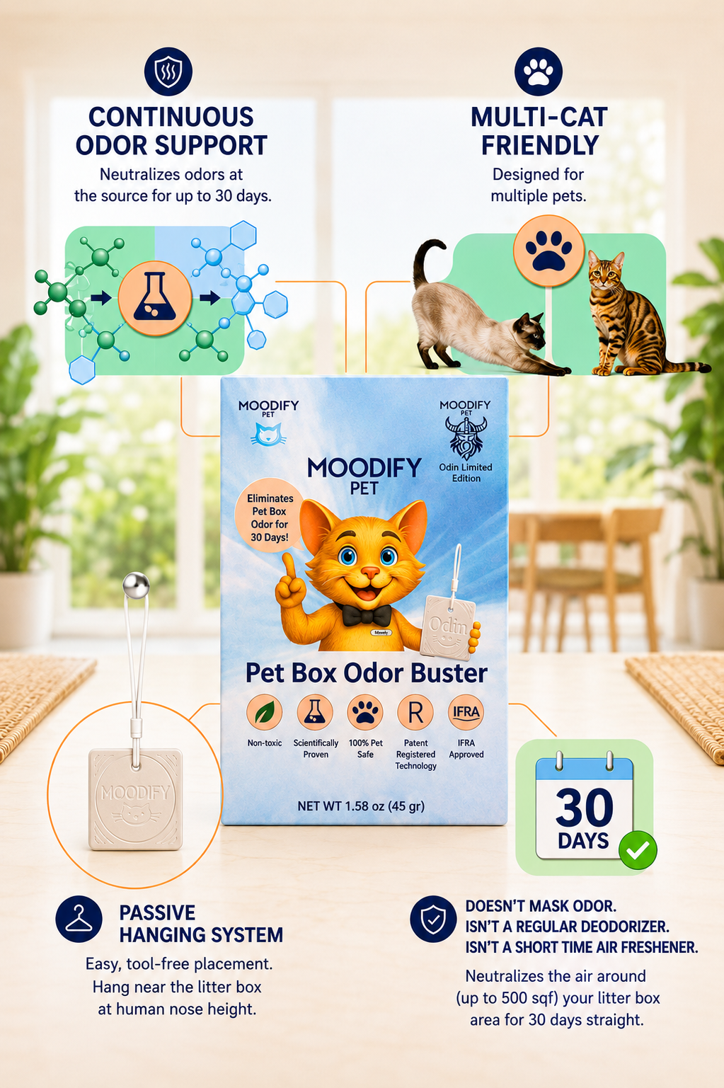 Benefits graphic for MoodifyPet litter box odor control, which needs no sprays, plug-ins or batteries