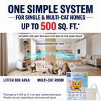 MoodifyPet units used one after another keep a single litter box covered for about 90 days