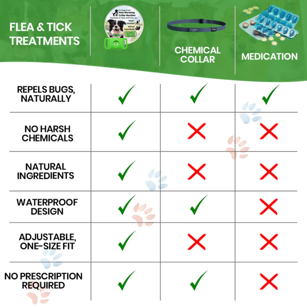 Natural flea and tick repellent pendant for pets
