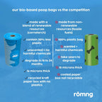 rōmng bio-based dog poop bags compared with other brands' poop bags