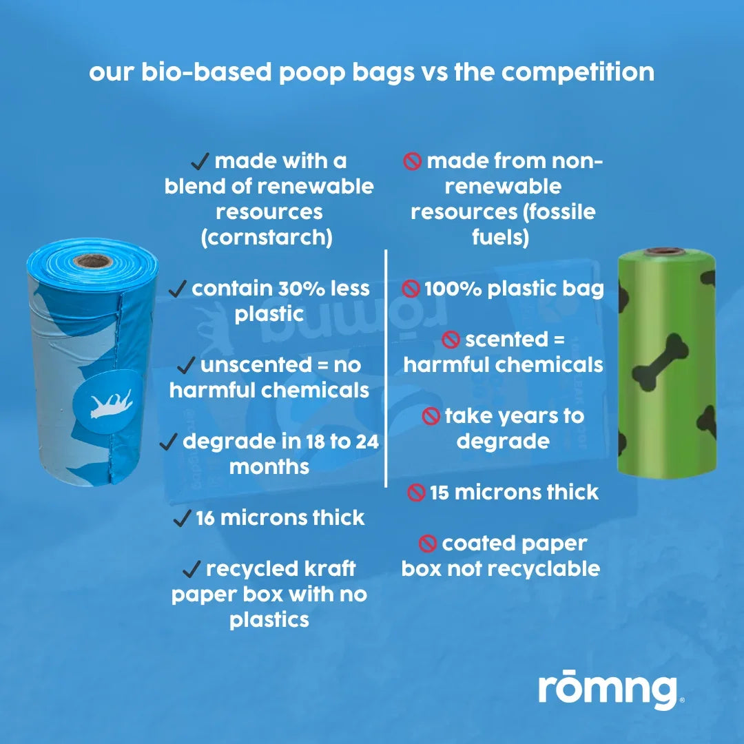 rōmng bio-based dog poop bags compared with other brands' poop bags