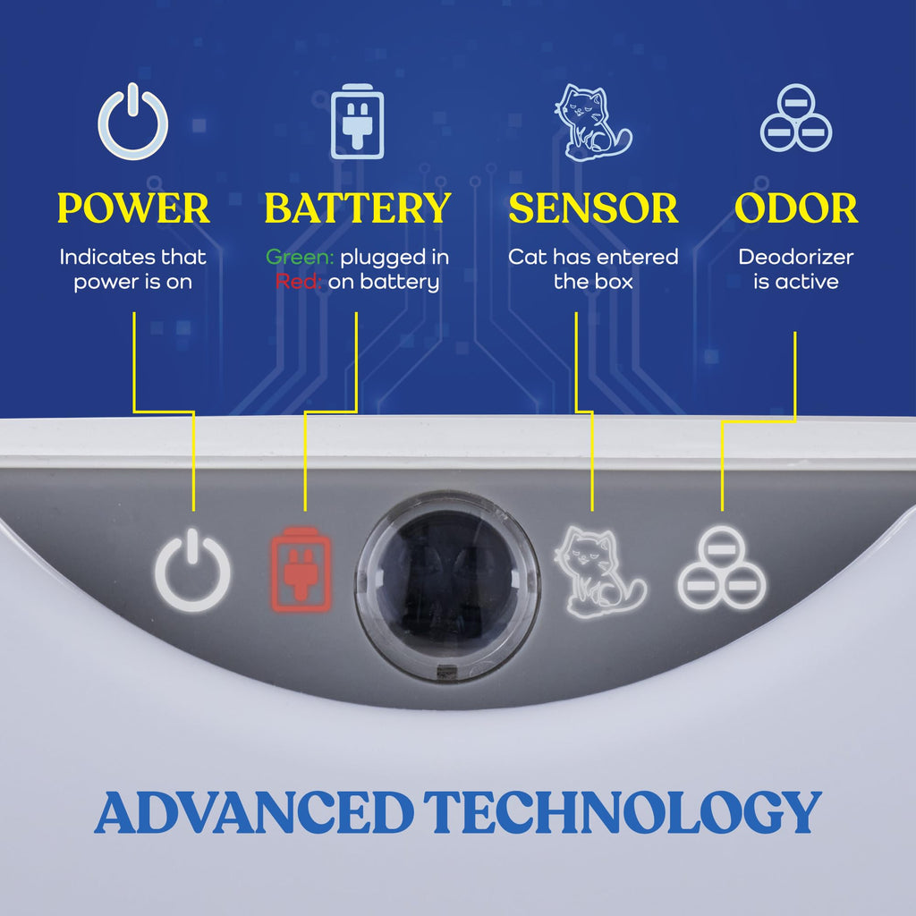 White smart cat litter box with an integrated machine sensor that monitors each use