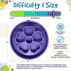 Difficulty and size graphic for the purple SodaPup Flower eBowl, about 8 x 8 x 2 inches