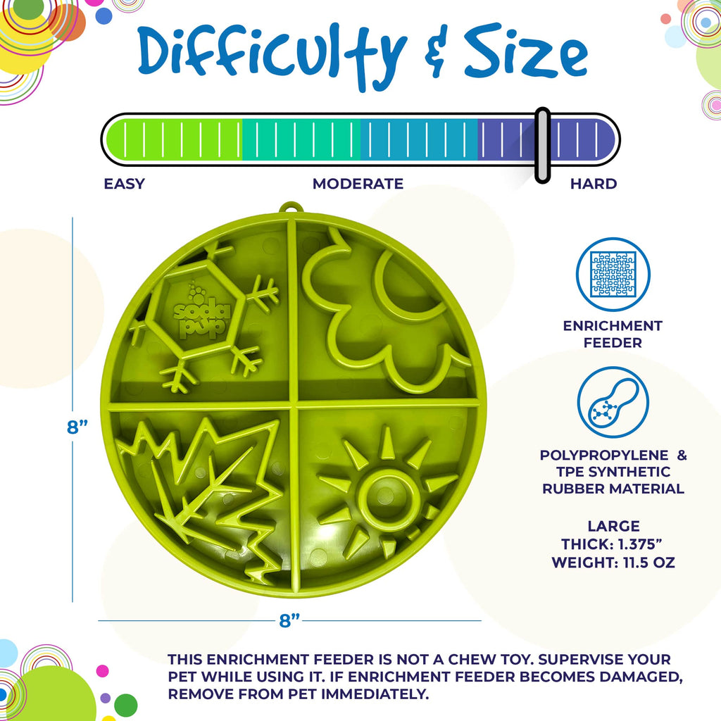 Difficulty and size graphic for the SodaPup Four Seasons eTray, about 8 in across