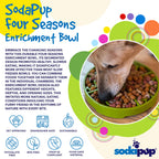 Product synopsis graphic for the green SodaPup Four Seasons eTray enrichment slow feeder