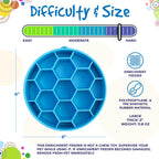 Difficulty and size graphic for the blue SodaPup Honeycomb eBowl, about 8 x 8 x 2 inches