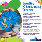 Benefits graphic for the SodaPup Lighthouse eMat, a licking enrichment feeder for pets