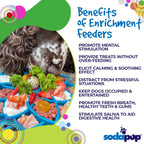 Benefits graphic for the blue SodaPup Mandala eTray, a mealtime enrichment tray