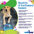 Benefits graphic for the SodaPup Whale eMat, a blue lick mat for dogs and cats